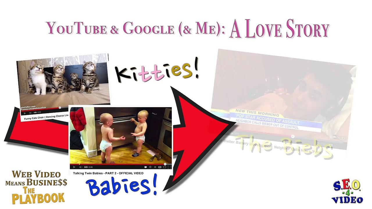002 Google and YouTube and ME  A Love Story