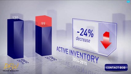 Rowlett, Texas Home sales Report for January 2016