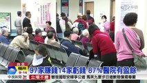 醫院賺很大！林口長庚27.8億蟬聯獲利王│中視新聞20151229