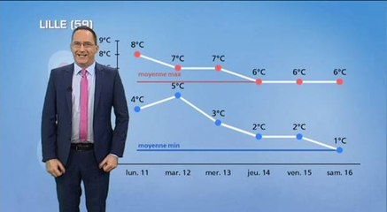 Semaine prochaine : le froid s'installe