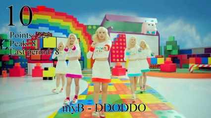JaKoFePoG Chart - Top-20 (3-rd period) [2016] (k-pop & j-pop music)