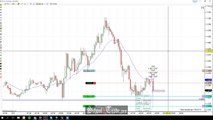 Price Action Trading The Retracement On The Euro Currency Futures; SchoolOfTrade.com
