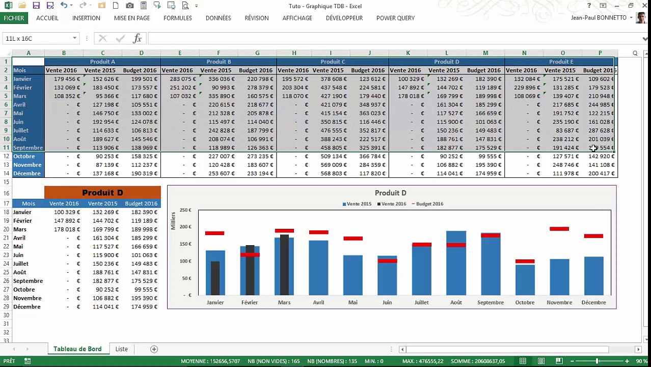 Excel - Graphique Dynamique Bullet Graph