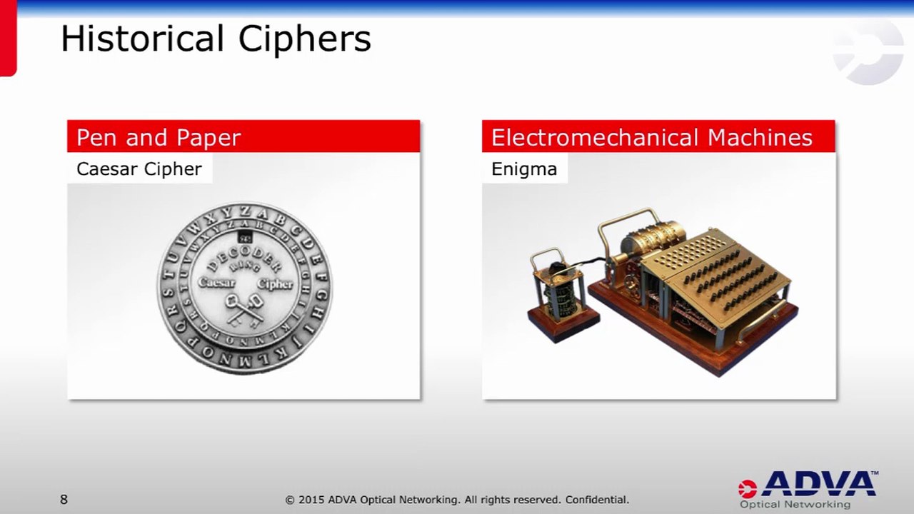 Network Encryption ADVA by Michael RITTER