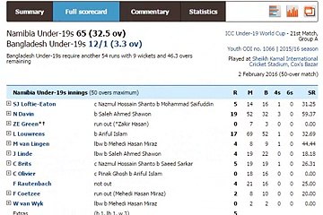Asia Cup T20 | India vs UAE | Live Cricket Streaming