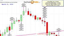 Live Scalp Trading | The Trade Scalper Method