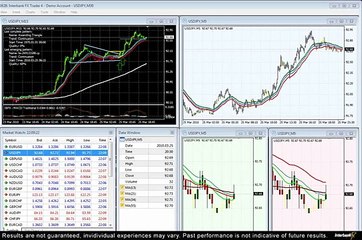 5 Minute Setup Analytical- Part 1 _ Trade Forex