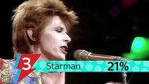 Die UK s Lieblings-David-Bowie-Song