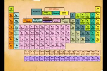 What is element ninth class lectures