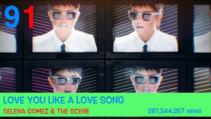 VEVOs 100 Most Viewed Music Videos (January 2015)
