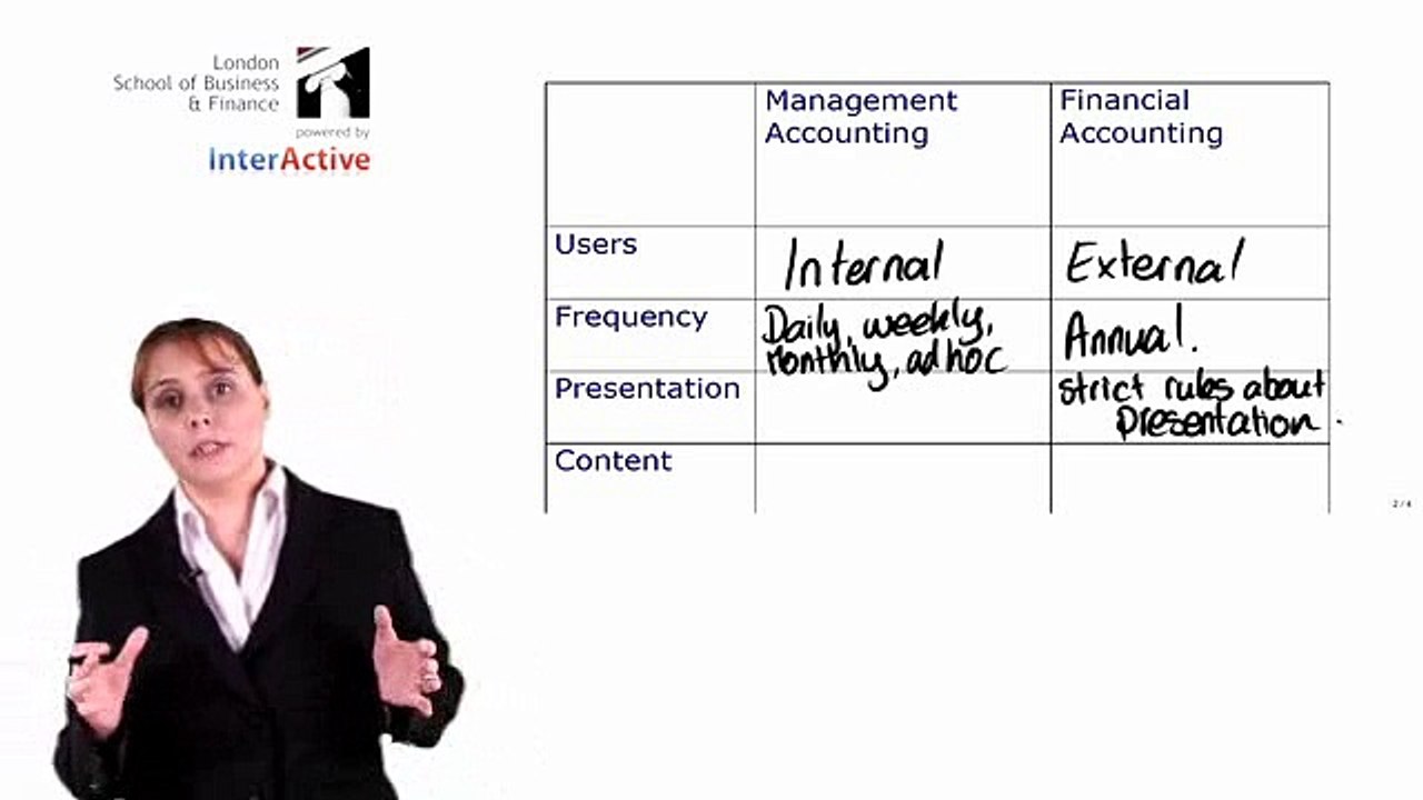 ACCA F2 1.1 Introduction to Management Accounting