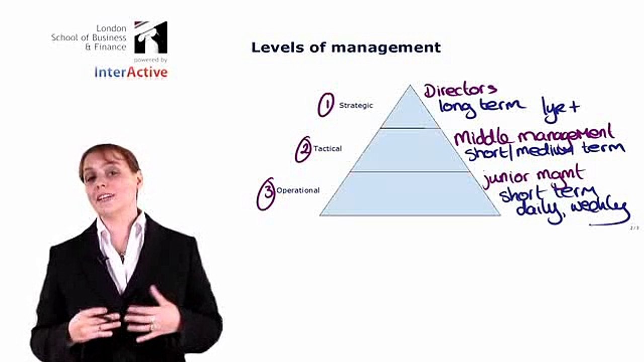 ACCA F2 1.2 Management Activities