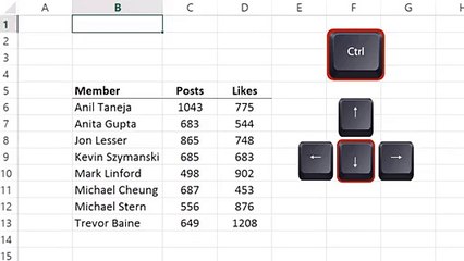 2. Jump to the end of a data range or the next data range with Ctrl + Arrow