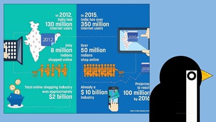 E-commerce website development company in Kolkata