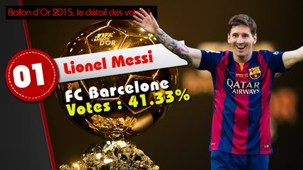 Top 10 des votes du Ballon d'Or 2015 !
