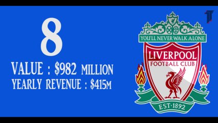 Top Ten Richest Football Clubs In 2015.....