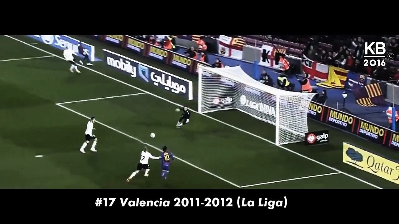 Lionel Messi - All Hat-Tricks, Pokers & Penta Trick 2006 - 2016 - HD