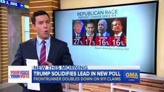 Donald Trump Continues to Surge in Latest Poll
