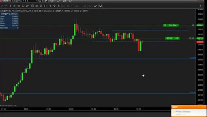 Forex Learn - How to Knowing when you're wrong - Part 2