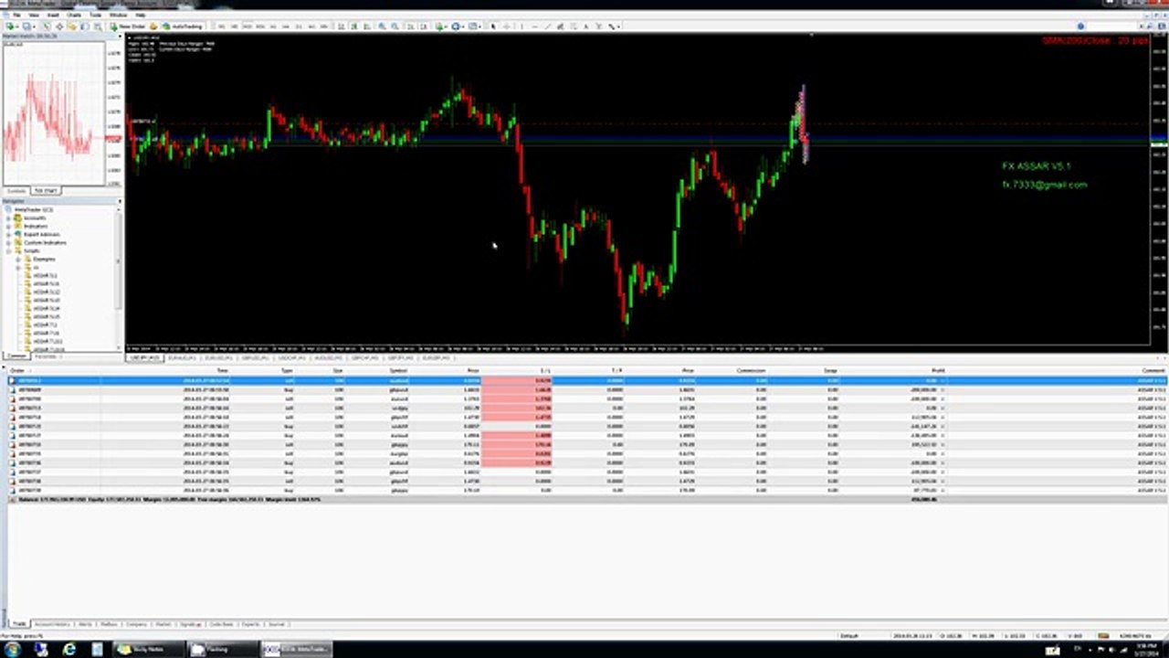 How To Trading Forex Account From 5000 To 212 000 000 00 Must Try 8 Video Dailymotion