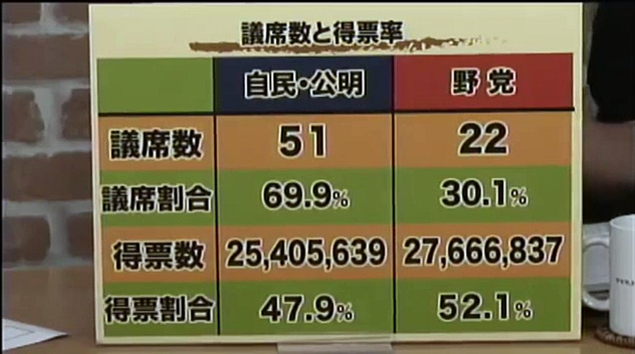 ビデオニュース 2013 07 27 【 日本はどこに向かっているのか 】