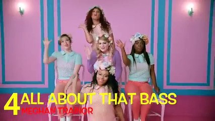 VEVOs Most Viewed Music Videos: January 16, 2015