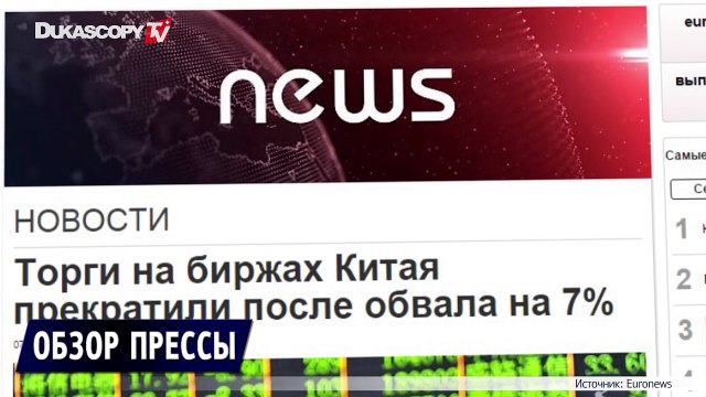 Обвал индексов в Китае