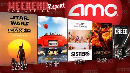 Star Wars blasts records to top the weekend box office - Collider