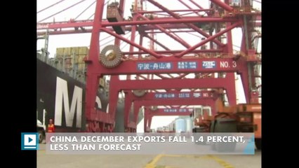 China December exports fall 1.4 percent, less than forecast