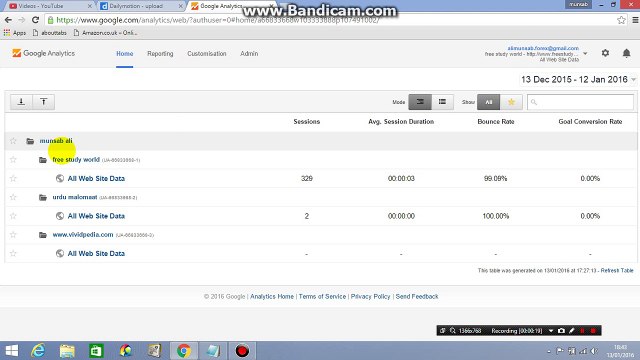 How to Check Your websites performance on google analytics account