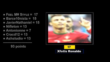 FEEL MY STYLE ✪ Editing Contest ▷ Final Results Lionel Messi ● Amazing Free Kick Goals