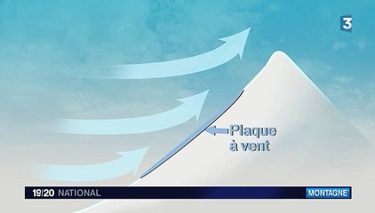 Avalanche aux Deux Alpes : comment expliquer ce phénomène ?