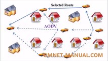 AODV Protocol Projects Using OMNeT   Simulator output