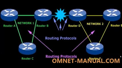 Routing Protocols Using OMNeT++ Simulator output