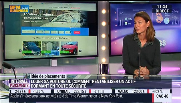 Idées de placements: OuiCar, un site de location de voitures entre particuliers - 14/01