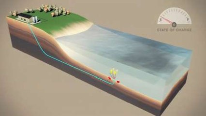 Hydrostor: How It Works ⚙️