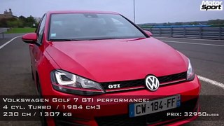 Magny-Cours Club Lap Time : VW Golf VII GTI Performance (Motorsport)
