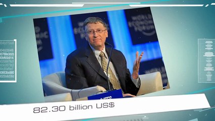 The most Richest People Ever 2016