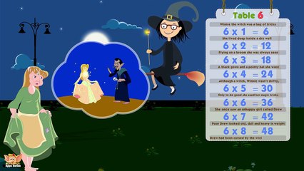 Multiplication Table Rhymes Table 6 in Ultra HD (4K)