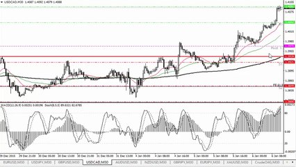 النظرة الفنية اليومية مع وليد الحلو - 6 يناير 2016