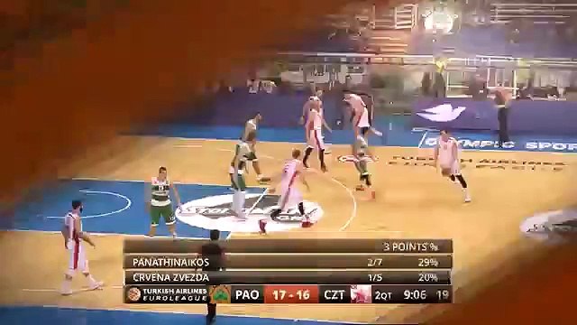 Gecenin Bloğu: Georgios Papagiannis, Panathinaikos