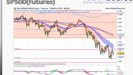 SP500 Analysis by Stéphane Ceaux-Dutheil 📈