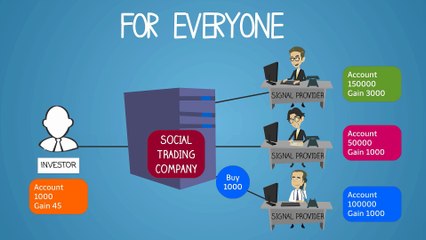 InvestinGoal. It's easy to invest online with Social Trading