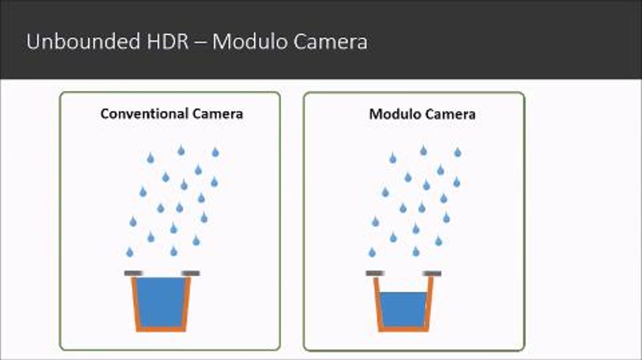 Modulo Camera
