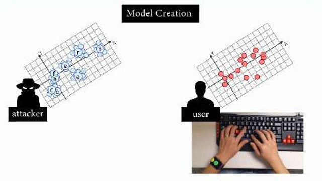 MoLe- Motion Leaks through Smartwatch Sensors