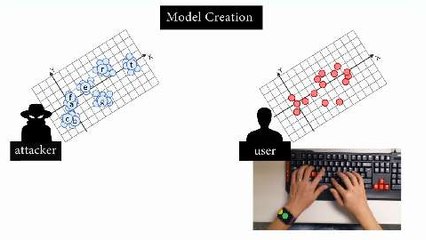 MoLe- Motion Leaks through Smartwatch Sensors