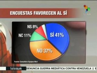 Bolivia: 41% de la población votará por el "Sí" en el referendo