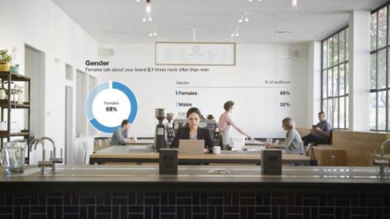 Twitter Brand Hub