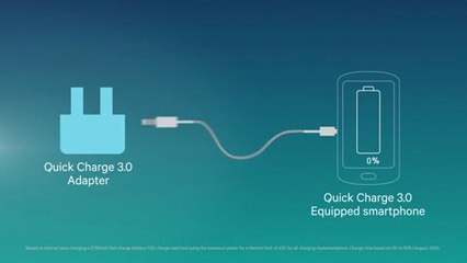Quick Charge 3.0 de Qualcomm