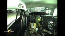 Renault Megane Hatch Reassessment - Crash Tests 2014